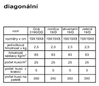 klikněte pro detail