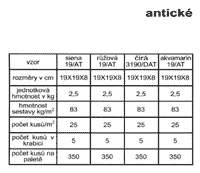 klikněte pro detail